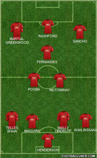 Manchester United Formation 2021