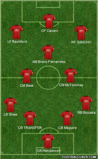 Manchester United Formation 2021