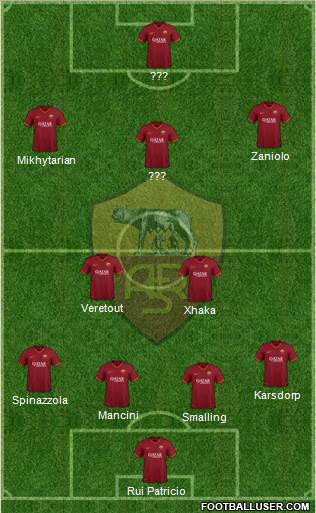 AS Roma Formation 2021
