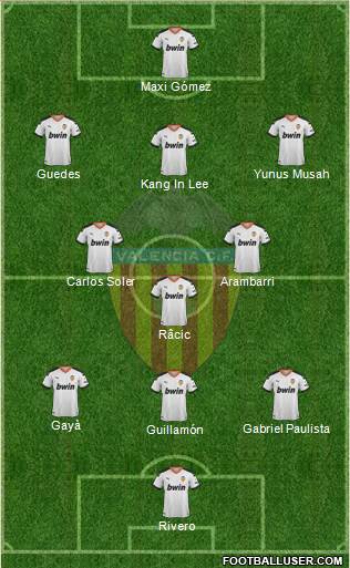 Valencia C.F., S.A.D. Formation 2021
