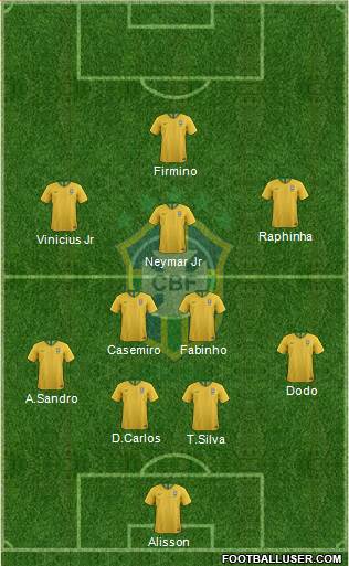 Brazil Formation 2021