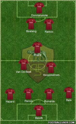 AS Roma Formation 2021
