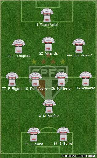 São Paulo FC Formation 2021