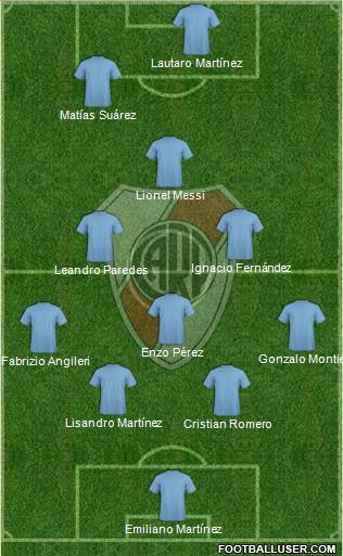 River Plate Formation 2021