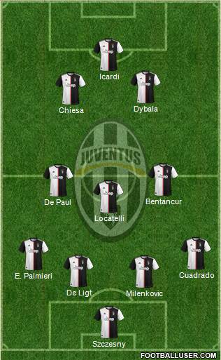 Juventus Formation 2021