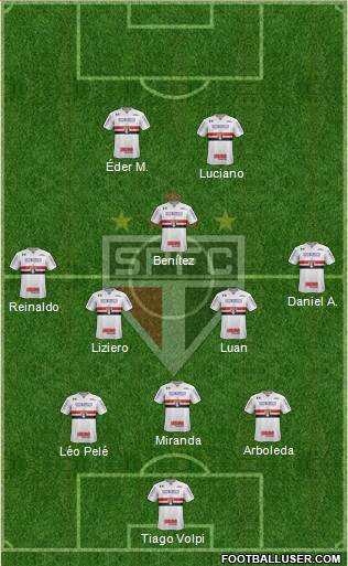 São Paulo FC Formation 2021