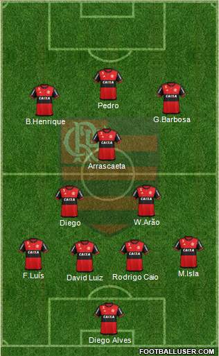 CR Flamengo Formation 2021