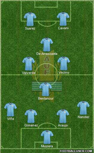 Uruguay Formation 2021