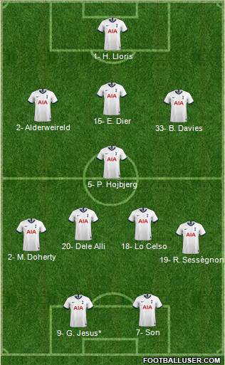 Tottenham Hotspur Formation 2021