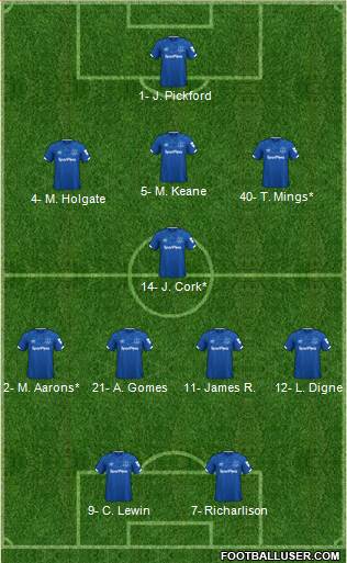 Everton Formation 2021