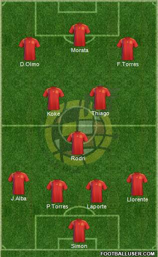 Spain Formation 2021