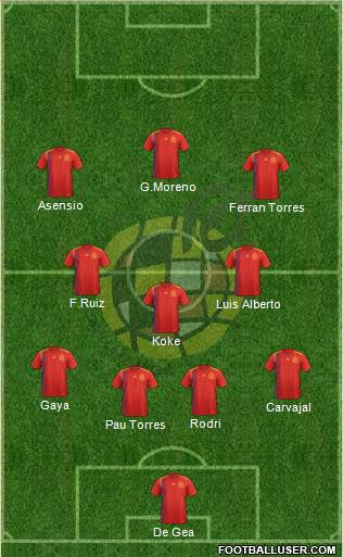 Spain Formation 2021