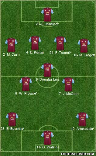 Aston Villa Formation 2021