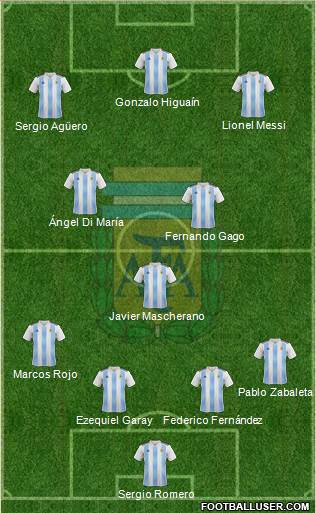 Argentina Formation 2021