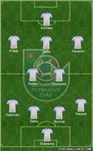 Slovakia Formation 2021