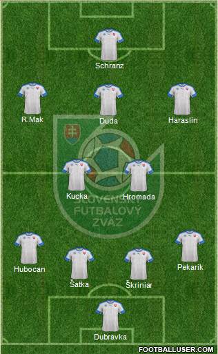 Slovakia football formation