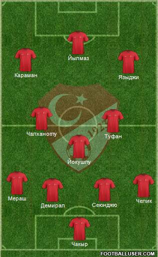 Turkey Formation 2021