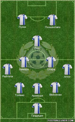 Finland Formation 2021