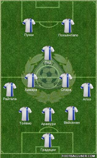 Finland football formation