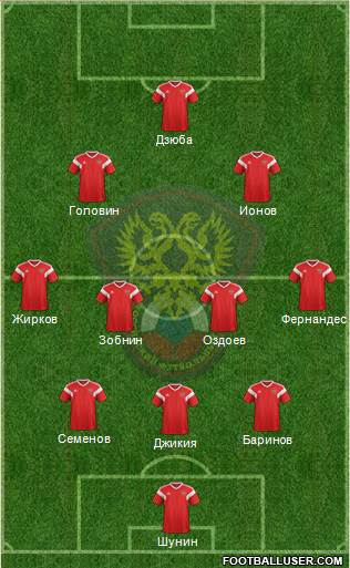 Russia Formation 2021