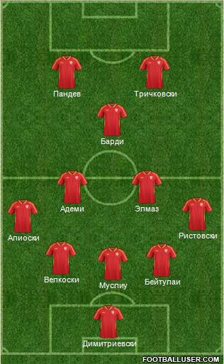 FYR Macedonia Formation 2021