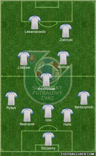 Slovakia football formation