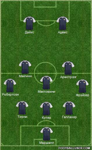 Scotland Formation 2021