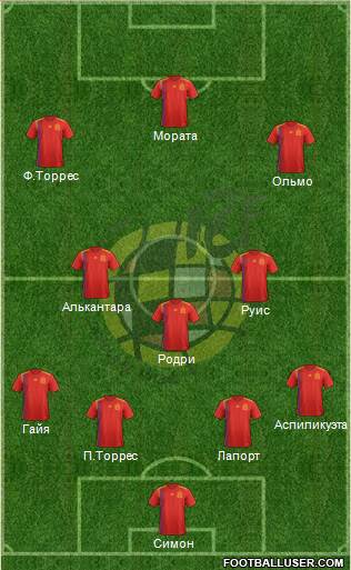 Spain Formation 2021