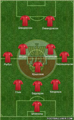Poland Formation 2021