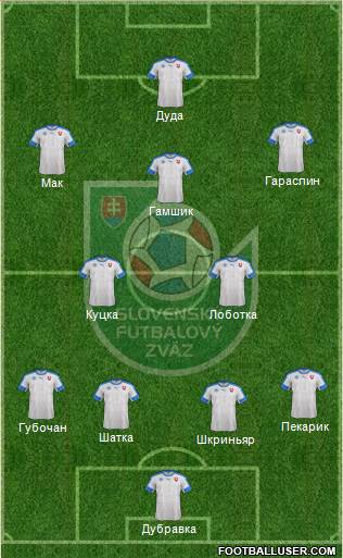 Slovakia Formation 2021