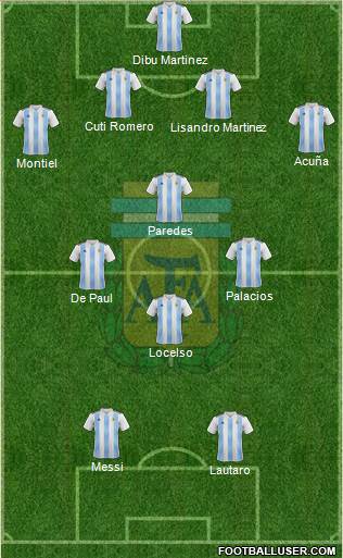 Argentina Formation 2021