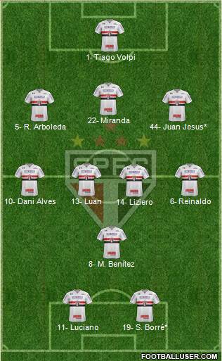 São Paulo FC Formation 2021
