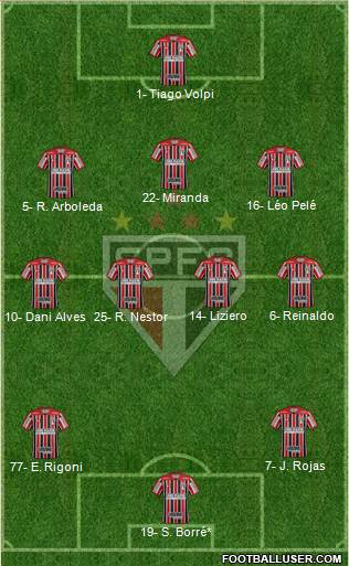 São Paulo FC Formation 2021