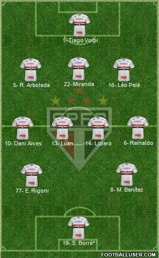 São Paulo FC Formation 2021
