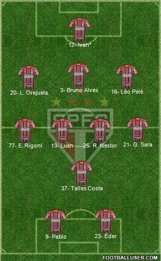 São Paulo FC Formation 2021