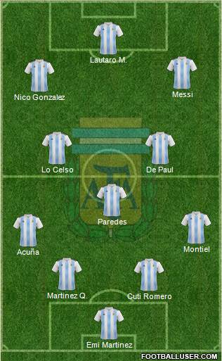 Argentina Formation 2021