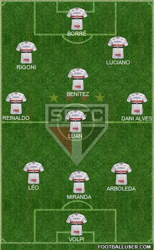 São Paulo FC Formation 2021