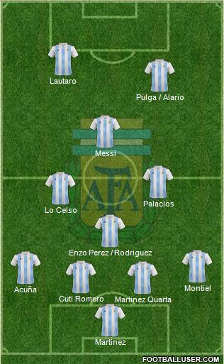 Argentina Formation 2021