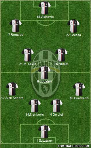 Juventus Formation 2021