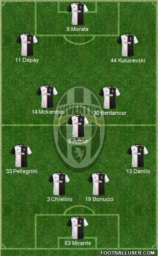 Juventus Formation 2021
