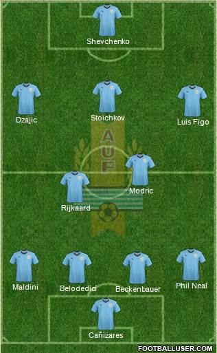 Uruguay Formation 2021