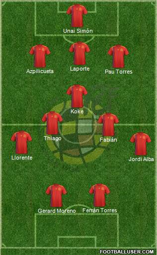 Spain Formation 2021