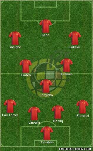 Spain Formation 2021