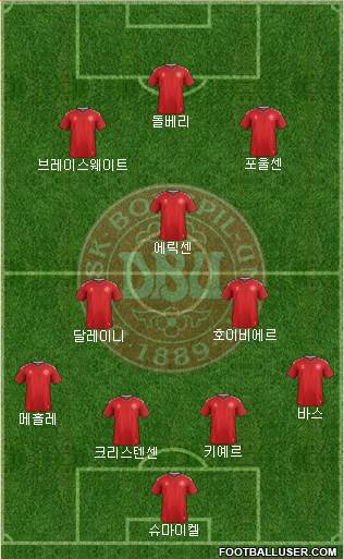 Denmark Formation 2021