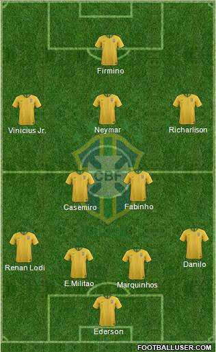 Brazil Formation 2021