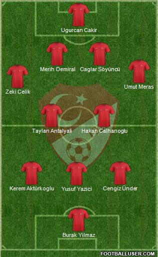 Turkey Formation 2021