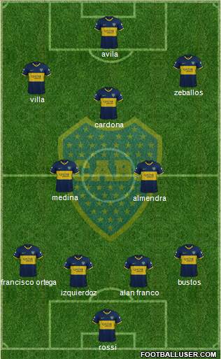 Boca Juniors Formation 2021