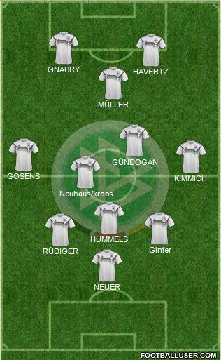 Germany Formation 2021