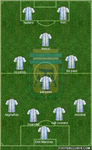 Argentina Formation 2021