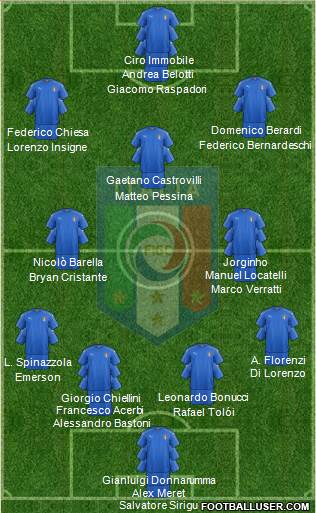 Italy Formation 2021